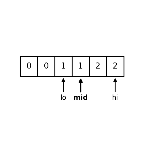 Arrays