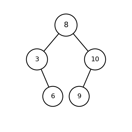 Binary Search Tree