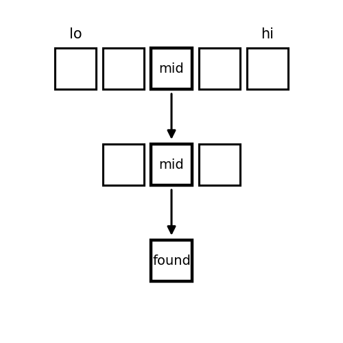 Binary Search