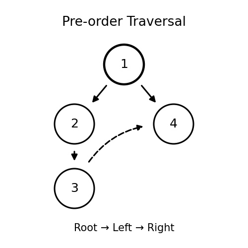 Binary Tree