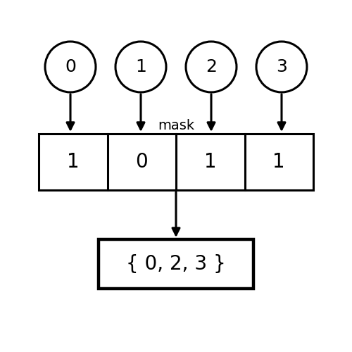 Bitmask DP